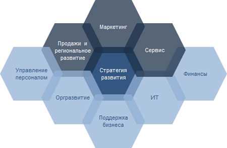 Как использовать глобальные стратегии для развития вашей компании