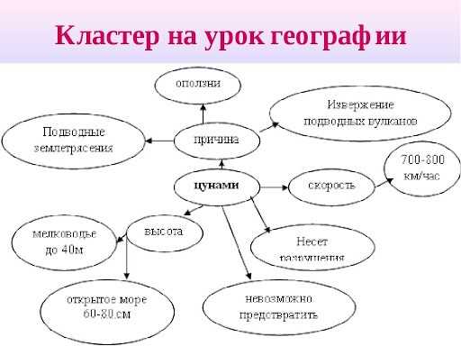Создание образовательного квеста