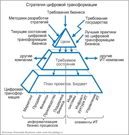 Как использовать стратегии турбо-стратегии для улучшения бизнес-процессов