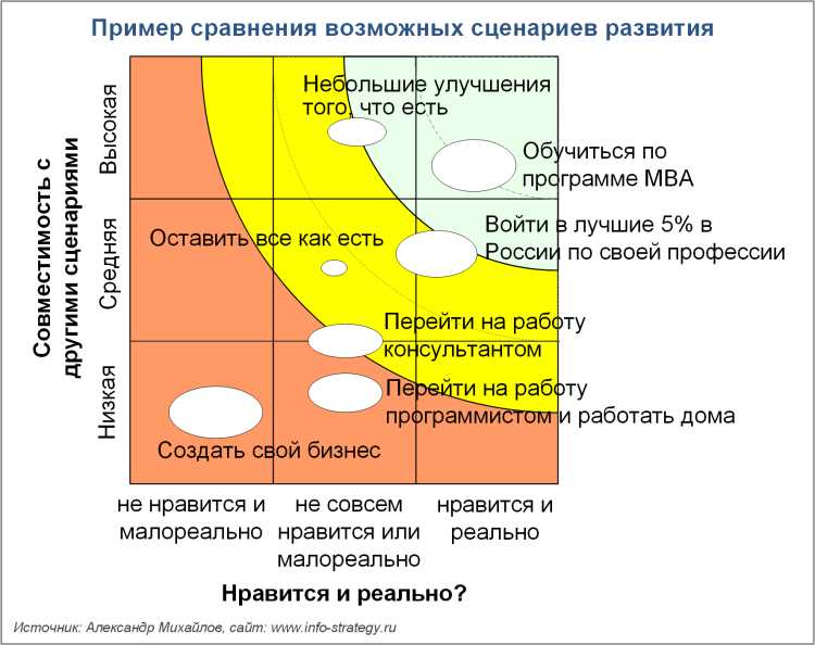 Как использовать турбо-стратегии для улучшения личной жизни.