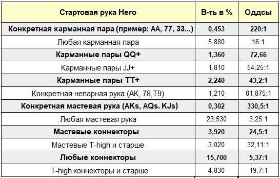 Как использовать знание вероятностей для улучшения своей игры в покер