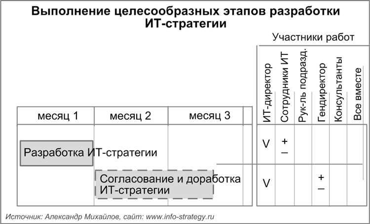 2. Определить конкурентное преимущество