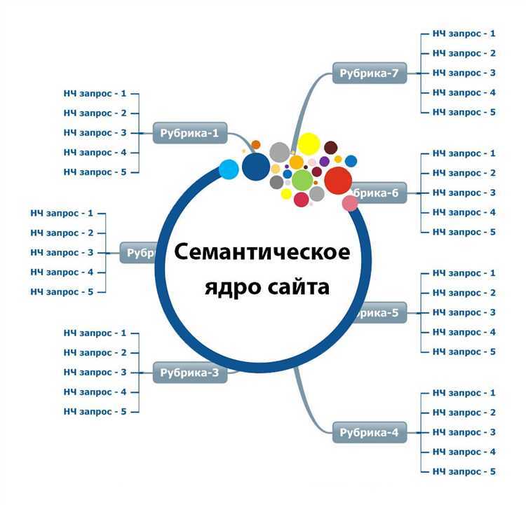 Анализ и выбор наилучших инструментов