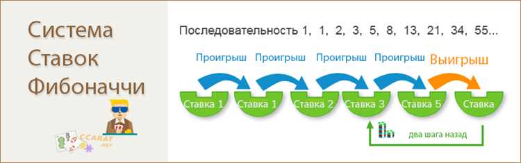 Как правильно делать ставки в игре Баккара?