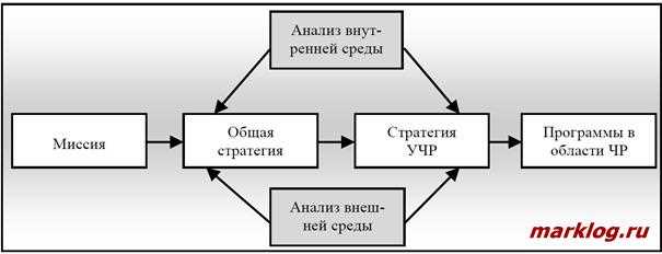 Как правильно планировать и управлять ресурсами в стратегиях в реальном времени