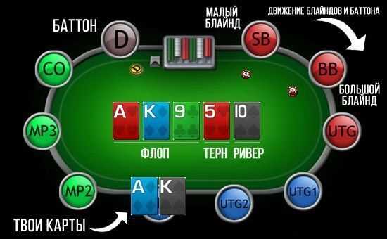 Роль ставок в контроле над соперниками