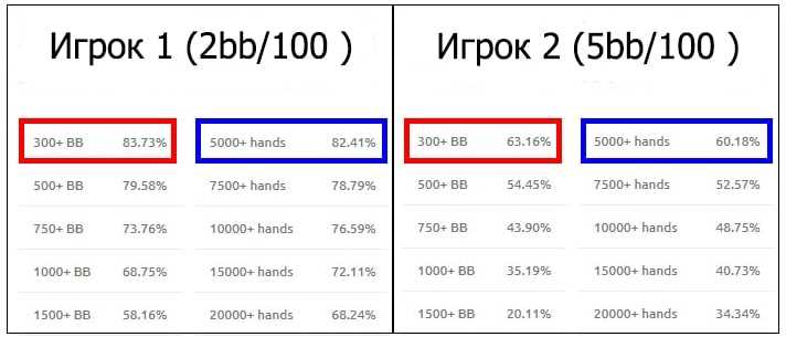 Как преодолеть сложности и проигрыши в покере.