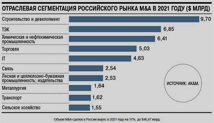 Применение турбо-стратегий для преодоления рыночных трудностей