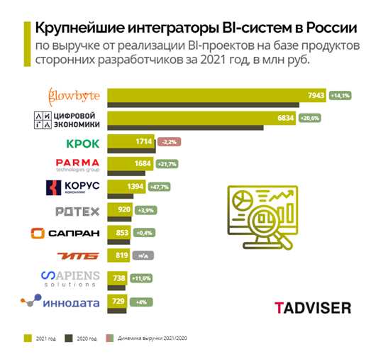 Как преодолеть сложности рынка с помощью турбо-стратегий