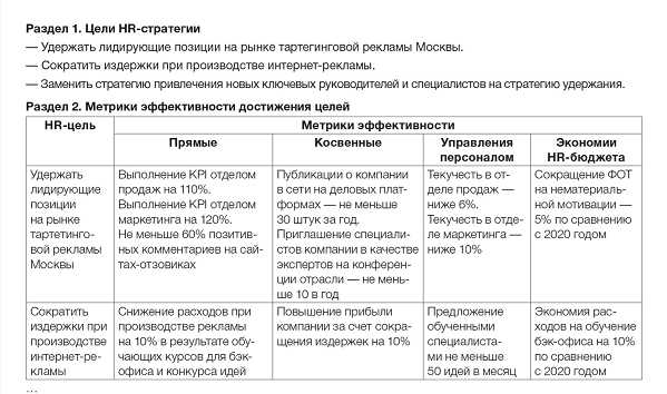 Определение турбо-стратегий
