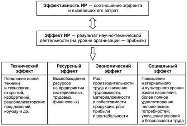 Как применять стратегии турбо-стратегии в различных сферах деятельности