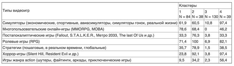 Влияние стресса на принятие решений в гоночных симуляторах
