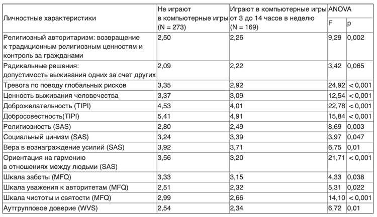 Значение позитивной мотивации в гоночных симуляторах