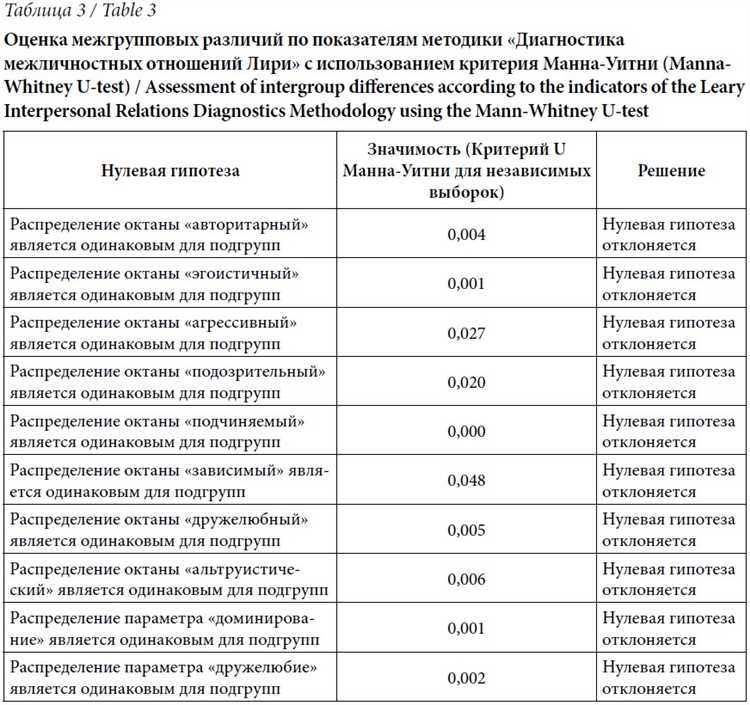 Как психология игрока влияет на результаты в гоночных симуляторах