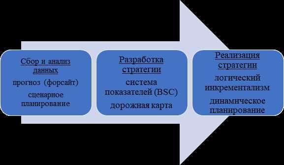 Что такое глобальные стратегии