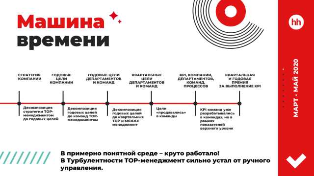Как разрабатывать и реализовывать глобальные стратегии в условиях неопределенности