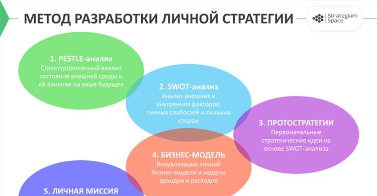 Как разработать свою стратегию в реальном времени