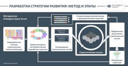 Оценка внутренних ресурсов и процессов 