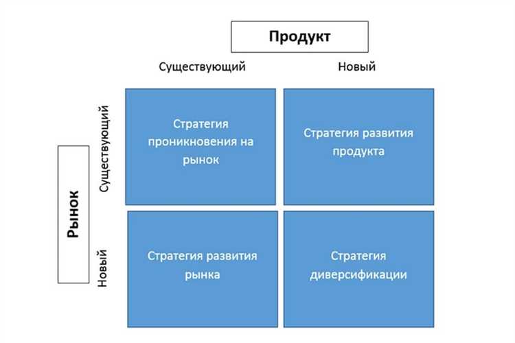 Установление партнерских отношений с местными компаниями