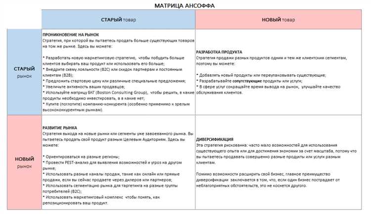 Как стратегии Турбо-стратегии помогают компаниям проникать на новые рынки