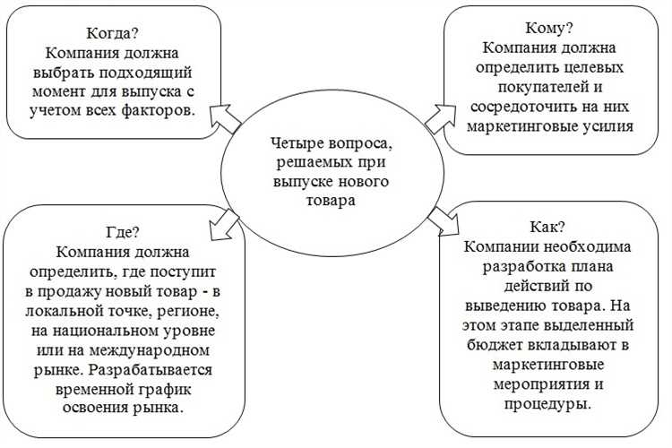 Как стратегии Турбо-стратегии помогают компаниям разрабатывать инновационные продукты