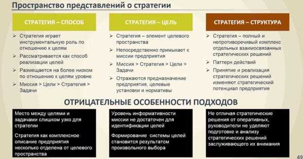 Что такое Турбо-стратегии и как они работают?