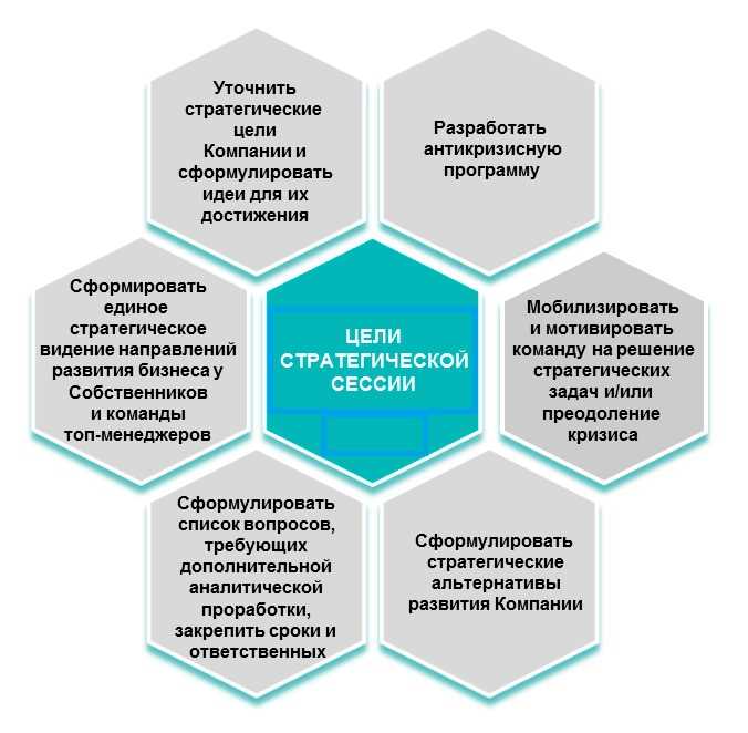 Как стратегии Турбо-стратегии помогают компаниям разрабатывать устойчивые бизнес-модели