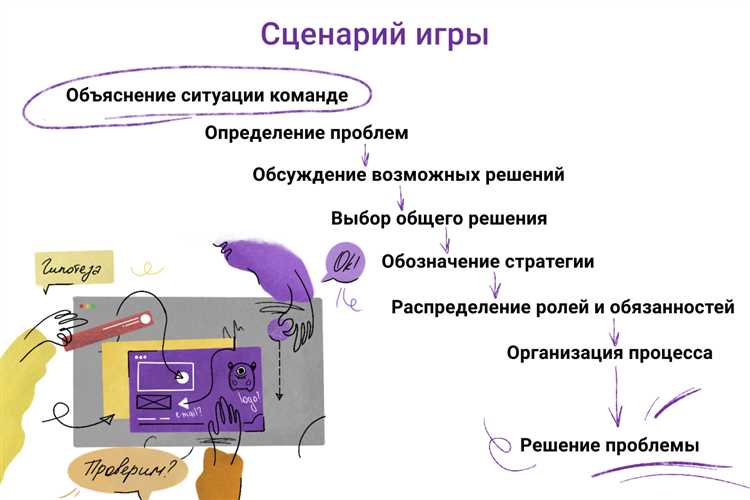 Как текстовые игры-симуляторы могут помочь вам развить командные навыки