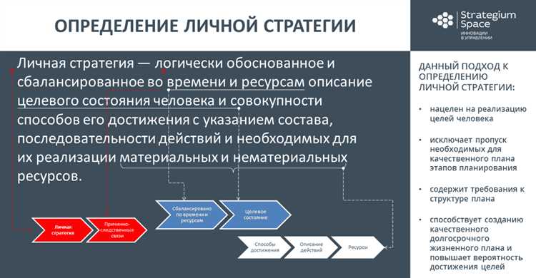 Как турбо-стратегии могут помочь достичь целей в личной жизни.