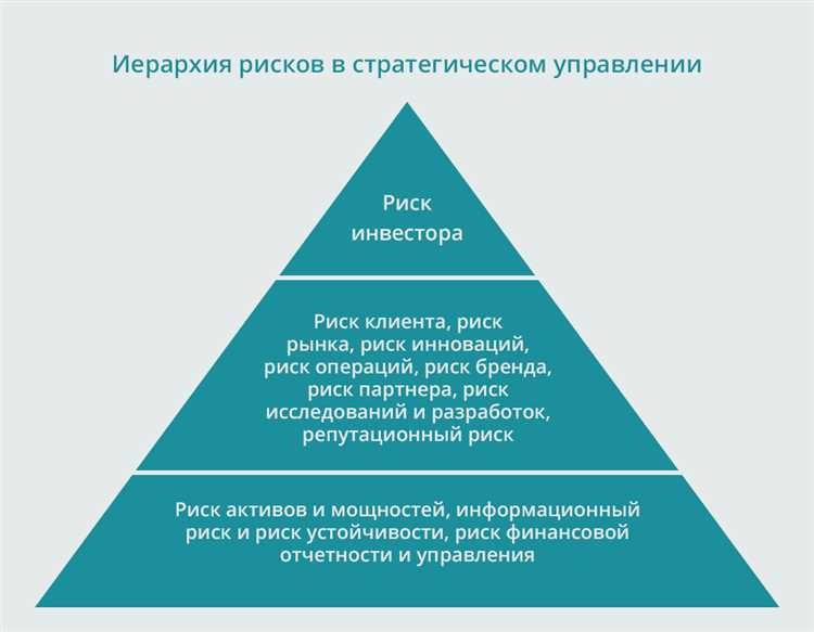 Использование технологий и автоматизации для оптимизации процессов
