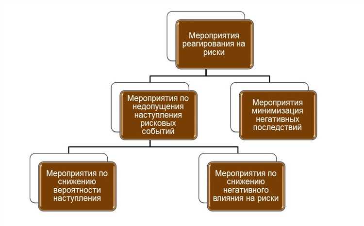 Как турбо-стратегии помогают компаниям минимизировать риски.
