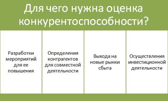 Преимущества использования турбо-стратегий для компании