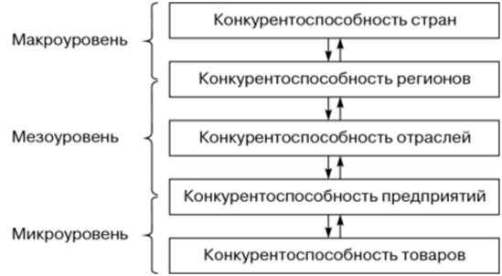 Как турбо-стратегии помогают повысить конкурентоспособность компании.