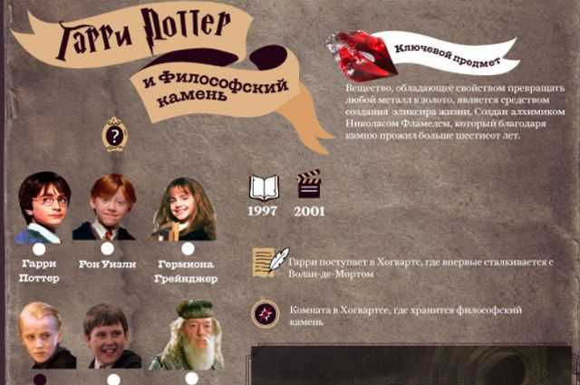 Как выбрать игру по миру Гарри Поттера для детей: возрастные ограничения и содержание