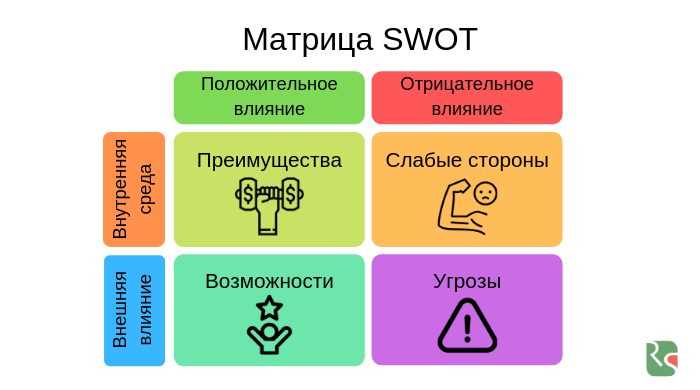 Как выбрать подходящую глобальную стратегию для своего бизнеса