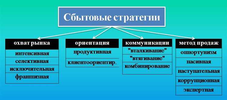 Как выбрать подходящую стратегию турбо-стратегии