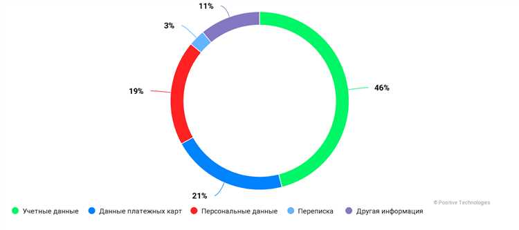 Какие аркады пользовались наибольшей популярностью в прошлом году?