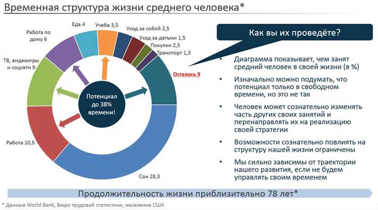 Развитие оперативного мышления: стратегия и тактика