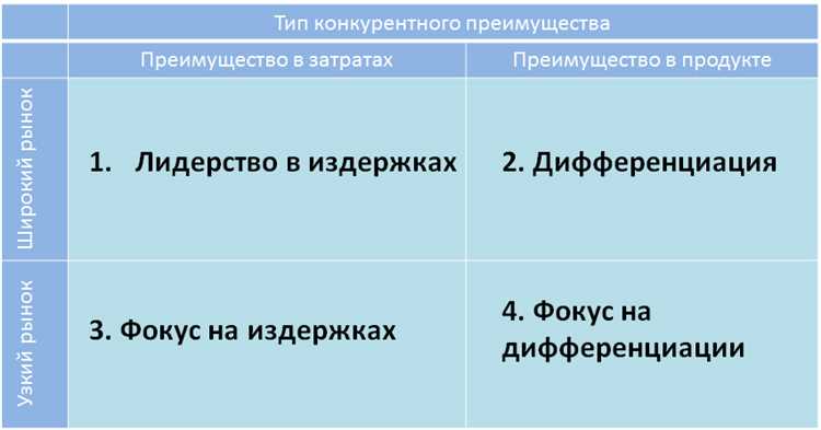 Какие барьеры могут возникнуть при использовании стратегий турбо-стратегии и как их преодолеть