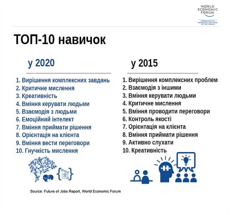 3. Управление временем и планирование работ