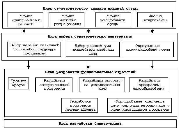 Анализ существующих данных и трендов рынка