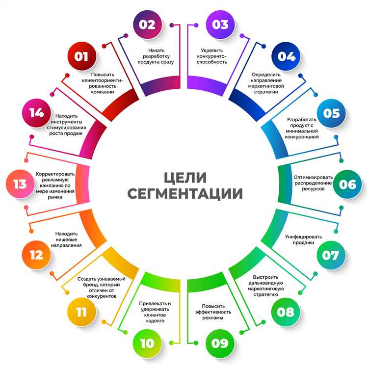Какие сегменты рынка целесообразно выбирать при разработке глобальной стратегии