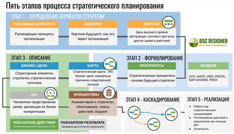 Управление и снижение экологического риска