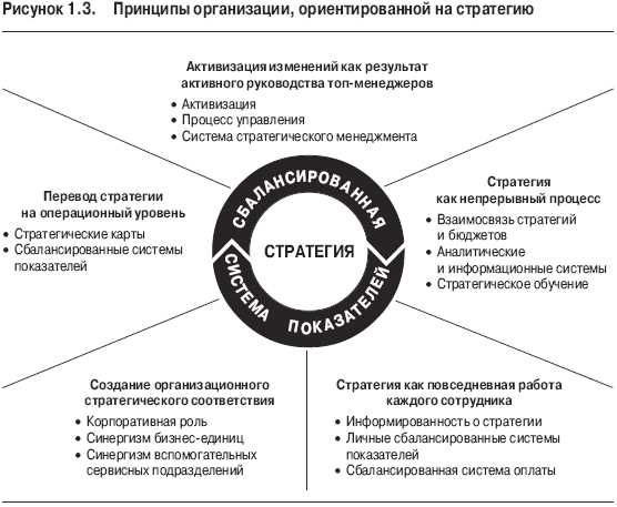 Важность быстрого принятия решений в стратегии