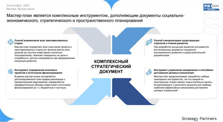Ключевые вызовы в разработке глобальных стратегий