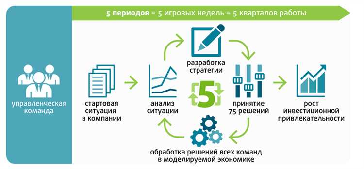 Ключевые вызовы в разработке глобальных стратегий