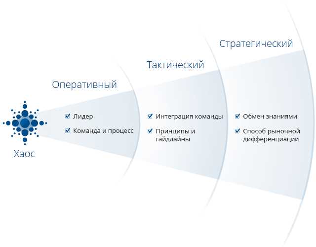 Ключевые факторы успеха мобильных стратегий