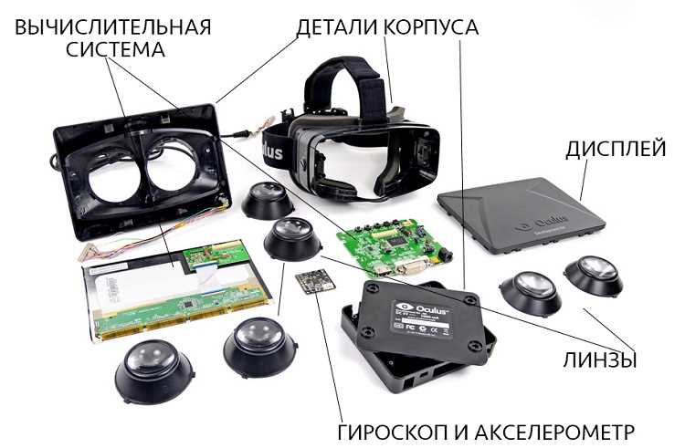 Моделирование действительности: как VR-симуляторы формируют новую реальность