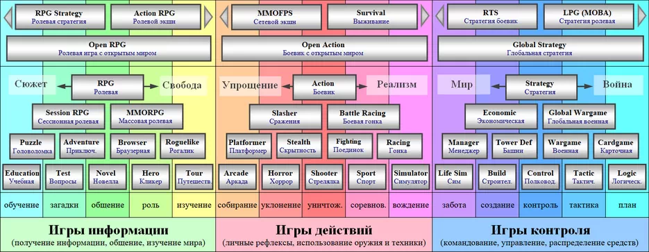 Как создать интересные ситуации и конфликты для игроков в мультиплеерных текстовых играх ролевого жанра?
