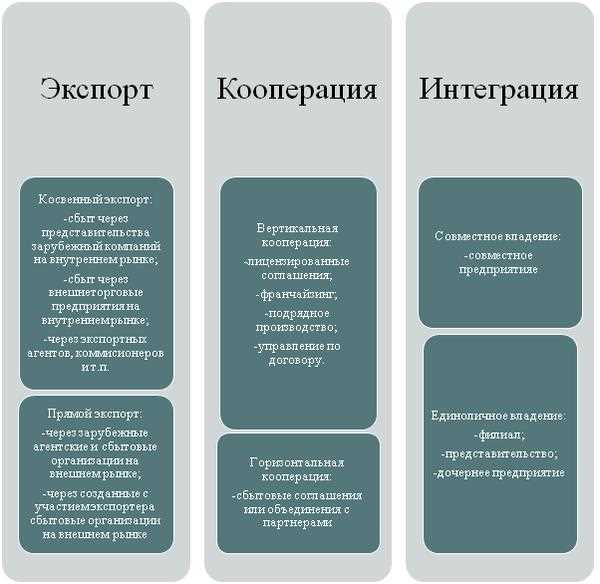 Основы глобальных стратегий для малого бизнеса